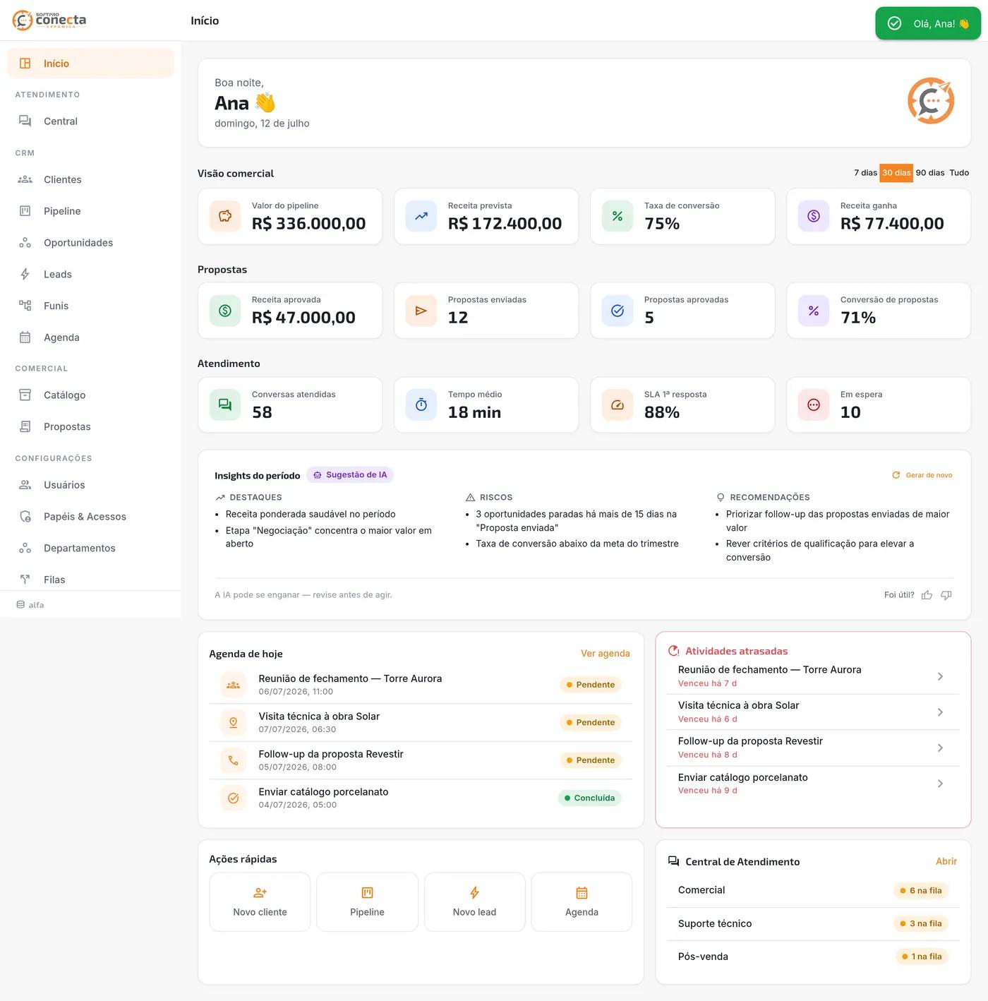 Dashboard do Conecta Cerâmica com indicadores comerciais e de atendimento